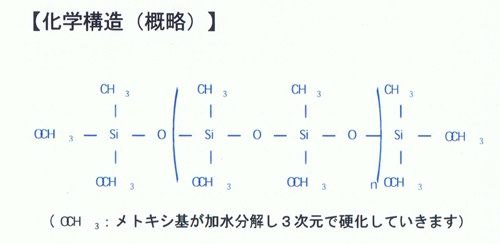 ハイテクX1ボディーコート　化学構造