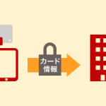 楽天スマートペイ加盟店　デントリペアY2　デントリペア京都　大阪　滋賀　奈良